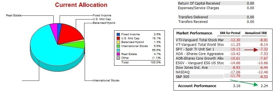 Tweaking Carson Sector BPI Portfolio: 29 May 2023 5 Tweaking Carson Sector BPI Portfolio: 29 May 2023 5