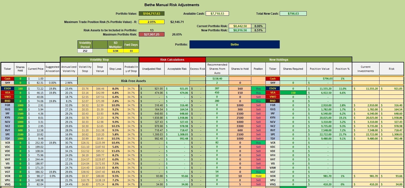 Bethe Portfolio Review: 12 May 2023 4