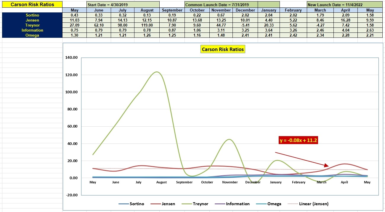 Tweaking Carson Sector BPI Portfolio: 29 May 2023 6 Tweaking Carson Sector BPI Portfolio: 29 May 2023 6