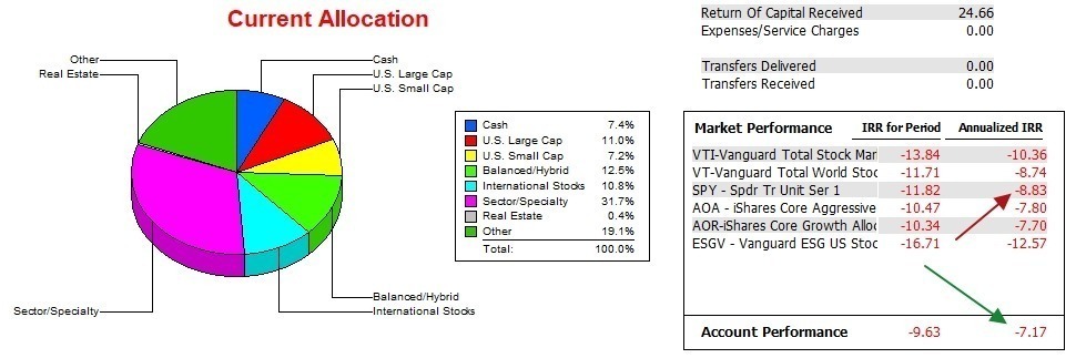 Bethe Portfolio Review: 12 May 2023 5