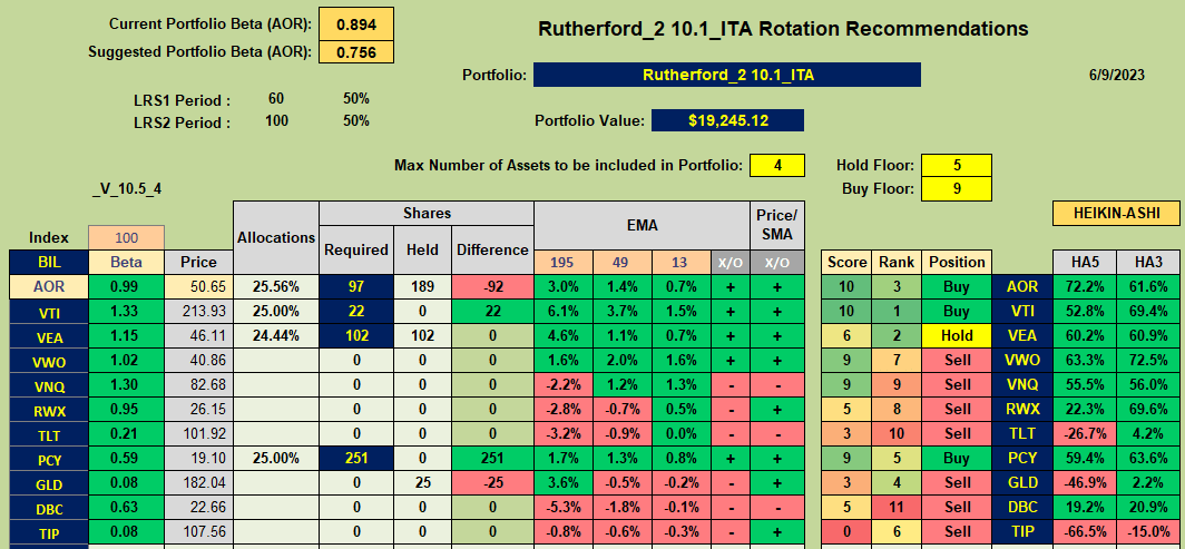Rutherford Portfolio Review (Tranche 2): 9 June 2023 7