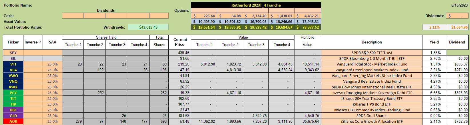 Rutherford Portfolio Review (Tranche 3): 16 June 2023 4