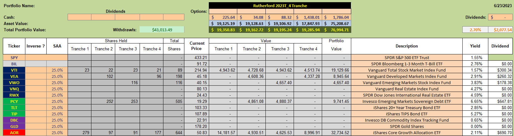 Rutherford Portfolio Review (Tranche 4): 23 June 2023 4