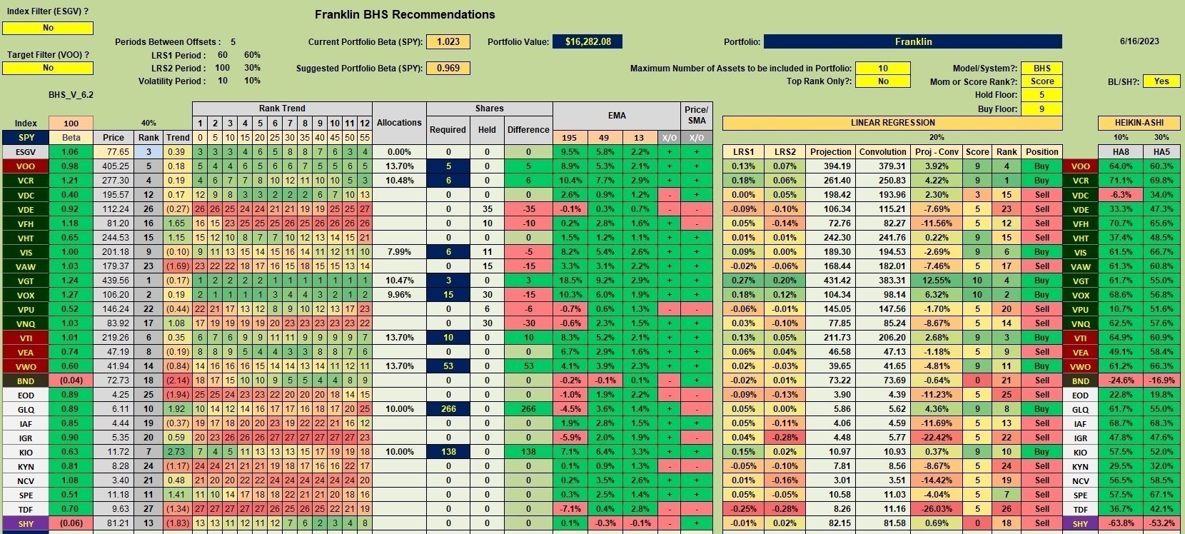 Franklin Sector BPI Plus Review: 17 June 2023 2 Franklin Sector BPI Plus Review: 17 June 2023 2