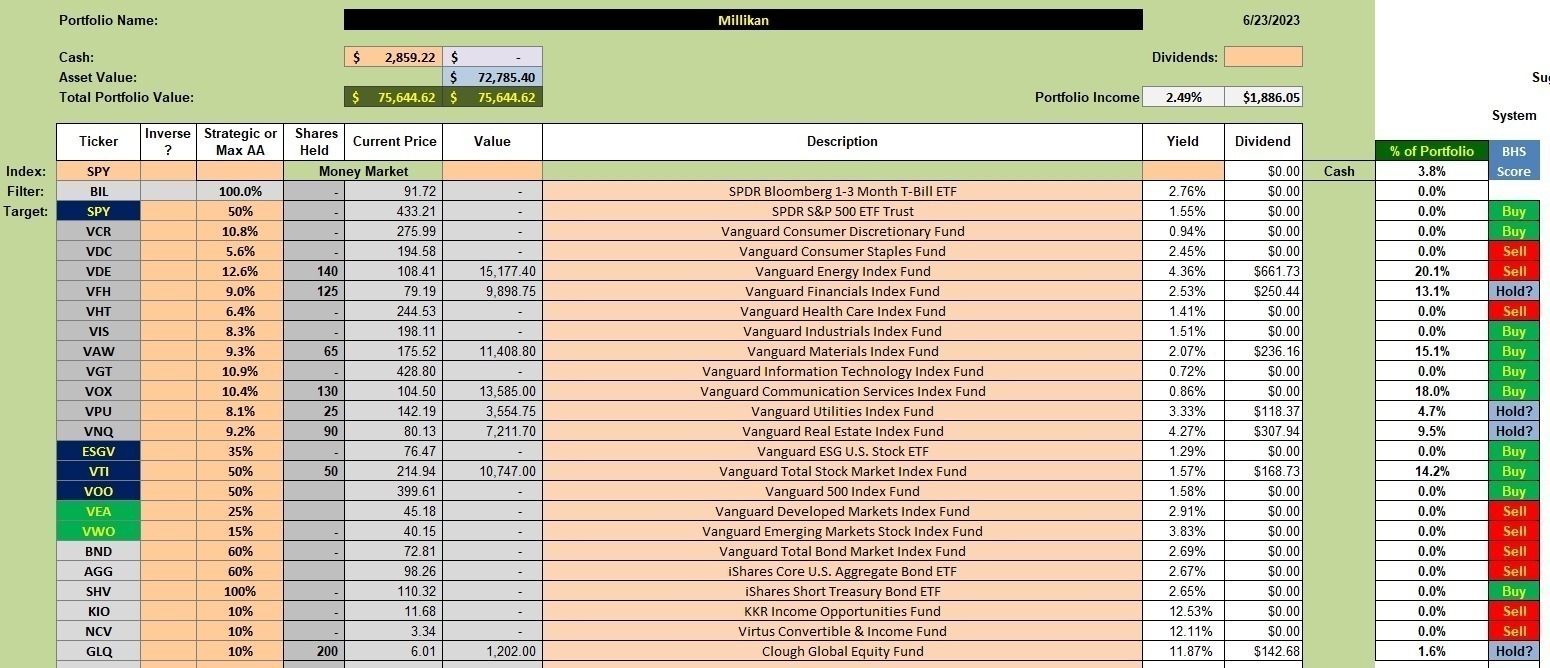 Millikan Sector BPI Plus Portfolio Review: 26 June 2023 2