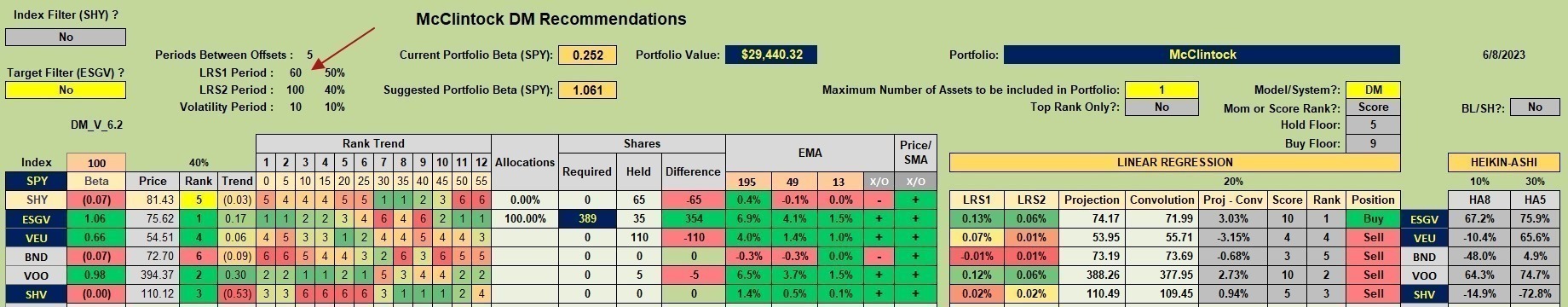 McClintock Dual Momentum Portfolio Review: 9 June 2023 2 McClintock Dual Momentum Portfolio Review: 9 June 2023 2