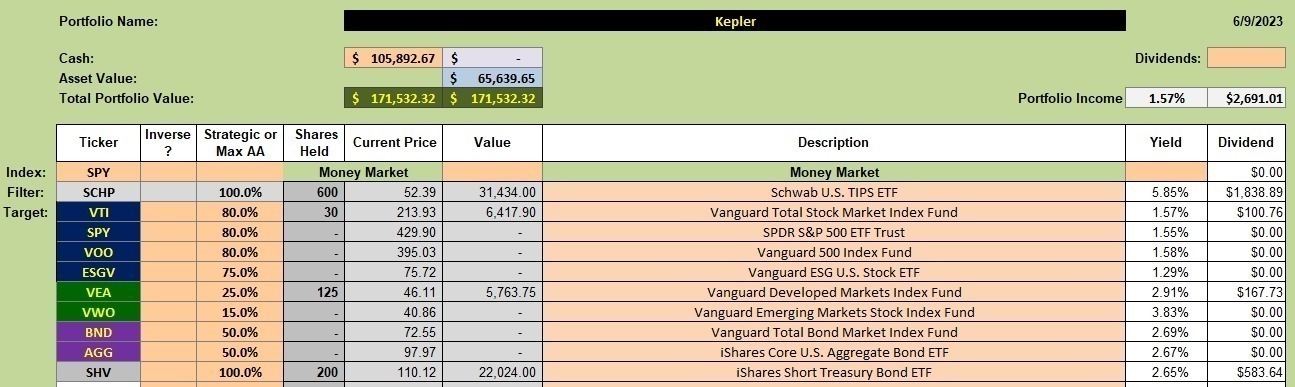 Kepler Portfolio Review: 12 June 2023 2 Kepler Portfolio Review: 12 June 2023 2