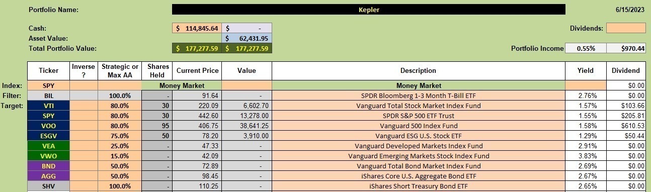 Kepler Portfolio Review: 15 June 2023 2