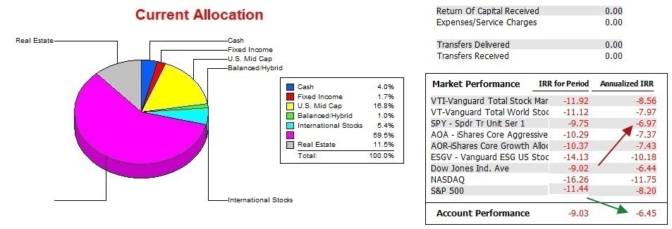 Millikan Sector BPI Portfolio Review: 2 June 2023 3 Millikan Sector BPI Portfolio Review: 2 June 2023 3