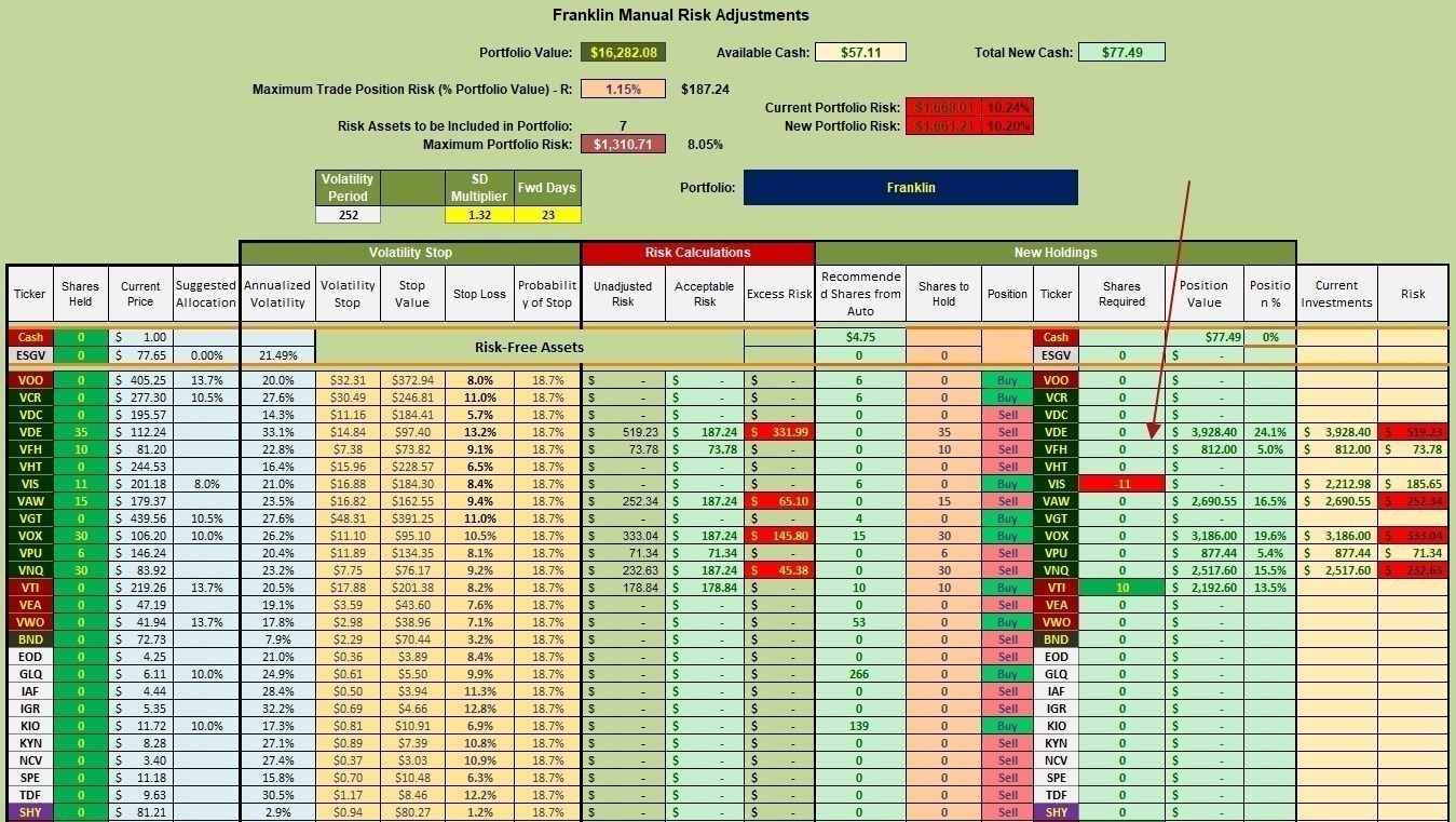 Franklin Sector BPI Plus Review: 17 June 2023 3 Franklin Sector BPI Plus Review: 17 June 2023 3