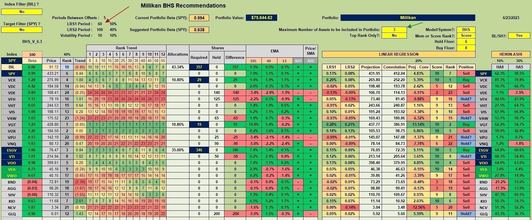 Millikan Sector BPI Plus Portfolio Review: 26 June 2023 3