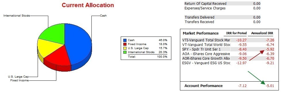 McClintock Dual Momentum Portfolio Review: 9 June 2023 3 McClintock Dual Momentum Portfolio Review: 9 June 2023 3