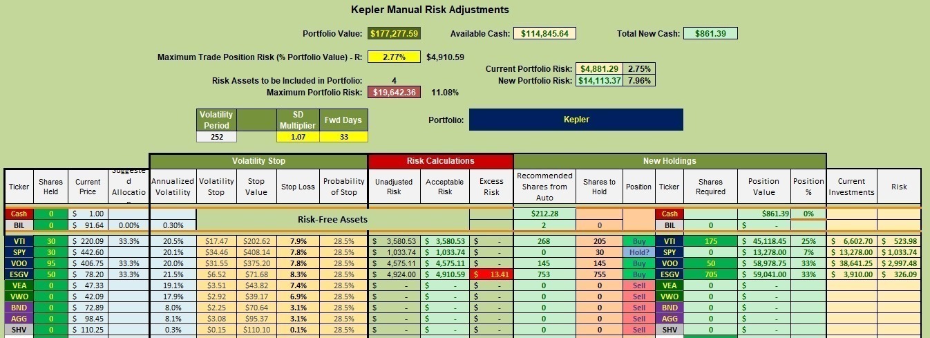 Kepler Portfolio Review: 15 June 2023 4