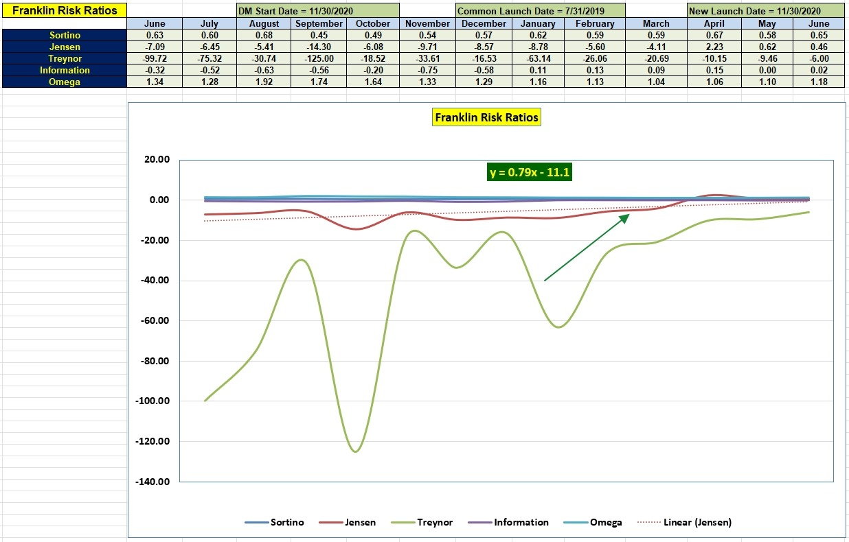 Franklin Sector BPI Plus Review: 17 June 2023 5 Franklin Sector BPI Plus Review: 17 June 2023 5