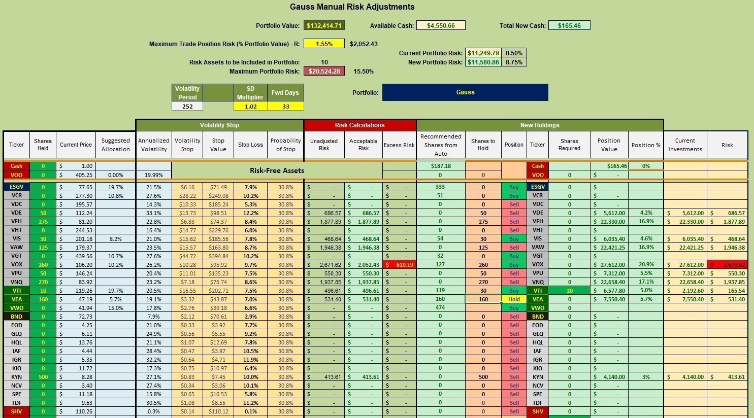 Gauss Sector BPI Plus Portfolio Review: 20 June 2023 4