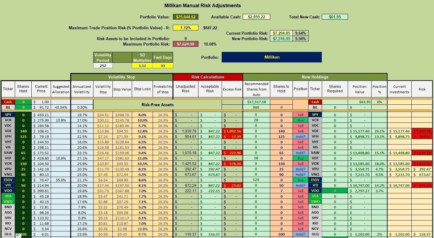 Millikan Sector BPI Plus Portfolio Review: 26 June 2023 4