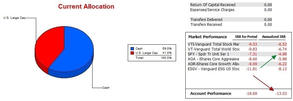 Pauling Portfolio Review: 26 June 2023 5