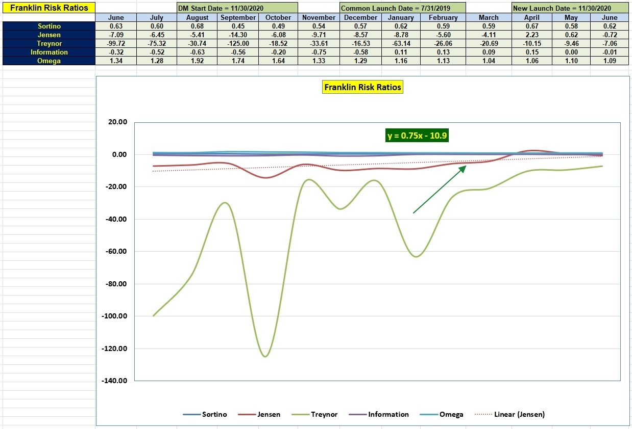 Franklin Portfolio Review: 30 June 2023 4