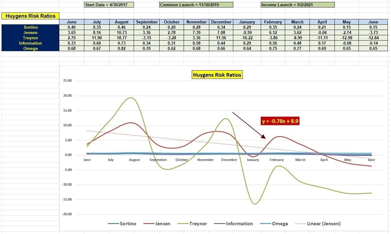 Huygens Income Portfolio Review: 5 June 2023 4