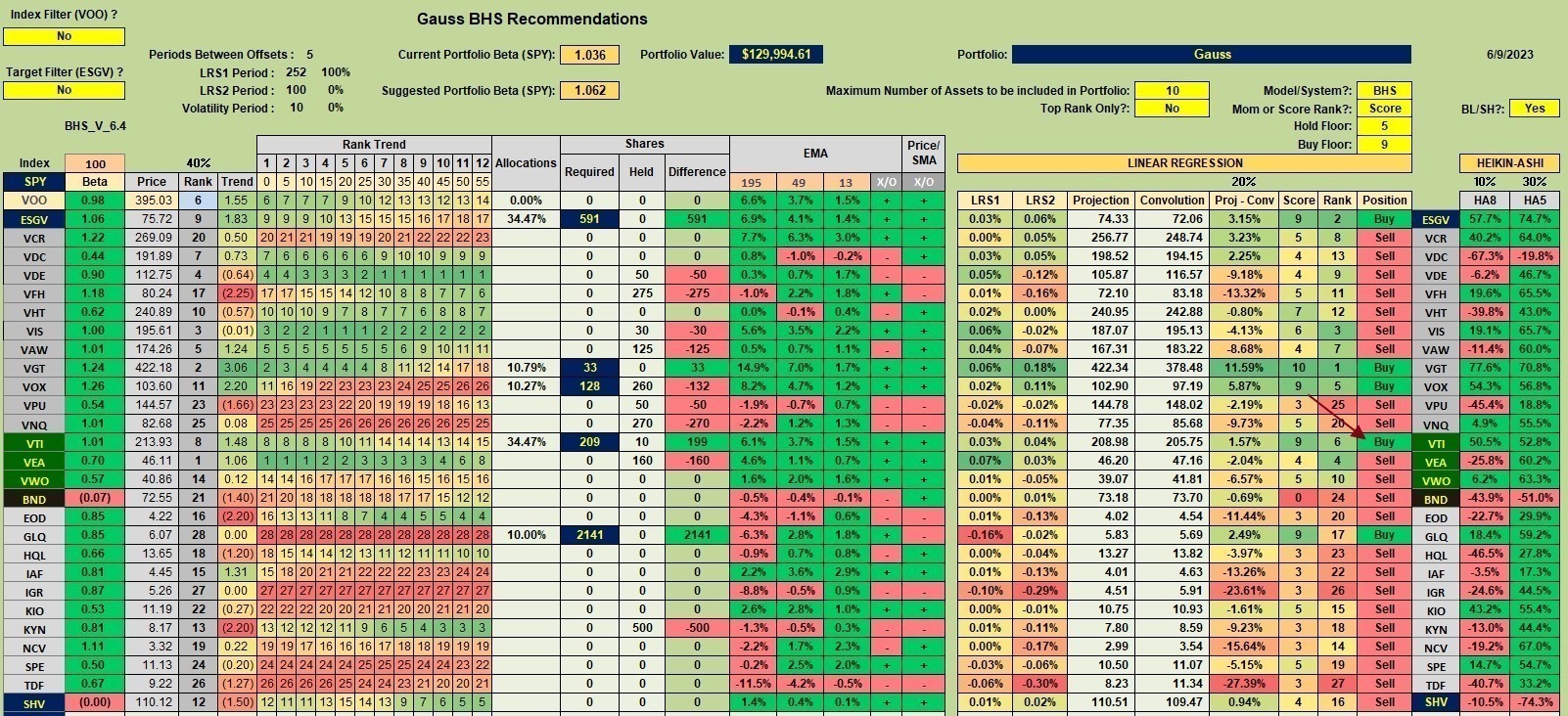 Gauss Sector BPI Portfolio Update: 10 June 2023 4 Gauss Sector BPI Portfolio Update: 10 June 2023 4