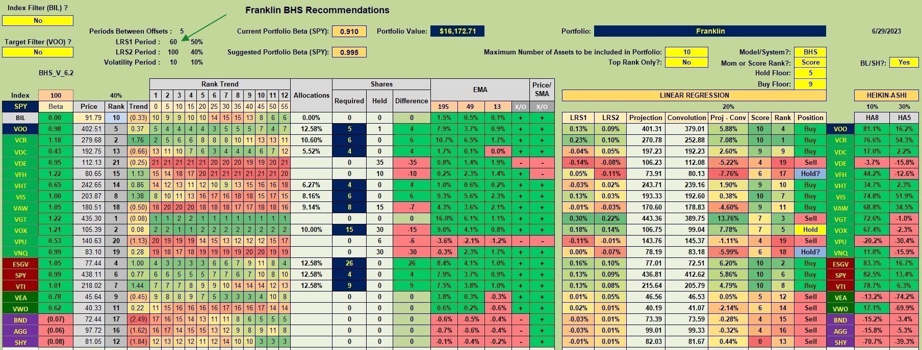 Franklin Portfolio Review: 30 June 2023 2