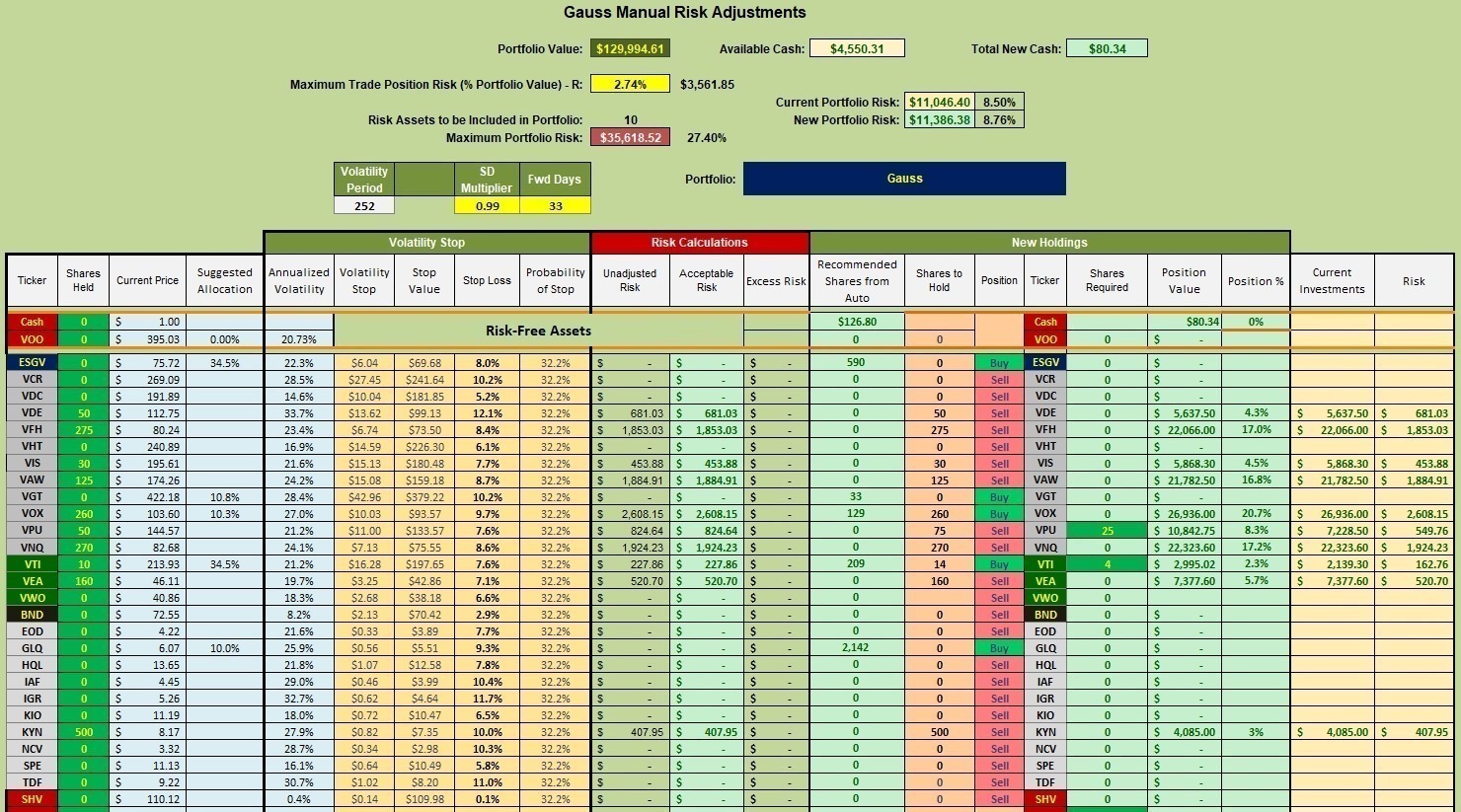 Gauss Sector BPI Portfolio Update: 10 June 2023 5 Gauss Sector BPI Portfolio Update: 10 June 2023 5