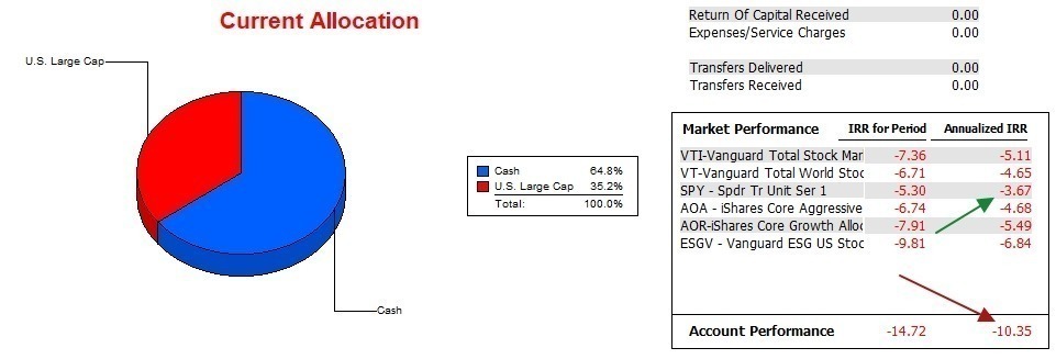 Kepler Portfolio Review: 15 June 2023 5