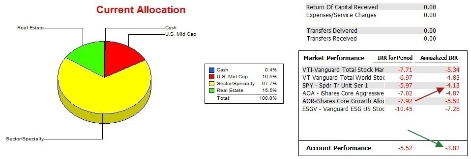 Franklin Sector BPI Plus Review: 17 June 2023 4 Franklin Sector BPI Plus Review: 17 June 2023 4