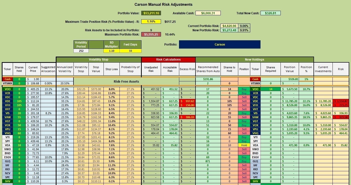 Carson Sector BPI Plus Portfolio Review: 19 June 2023 4 Carson Sector BPI Plus Portfolio Review: 19 June 2023 4
