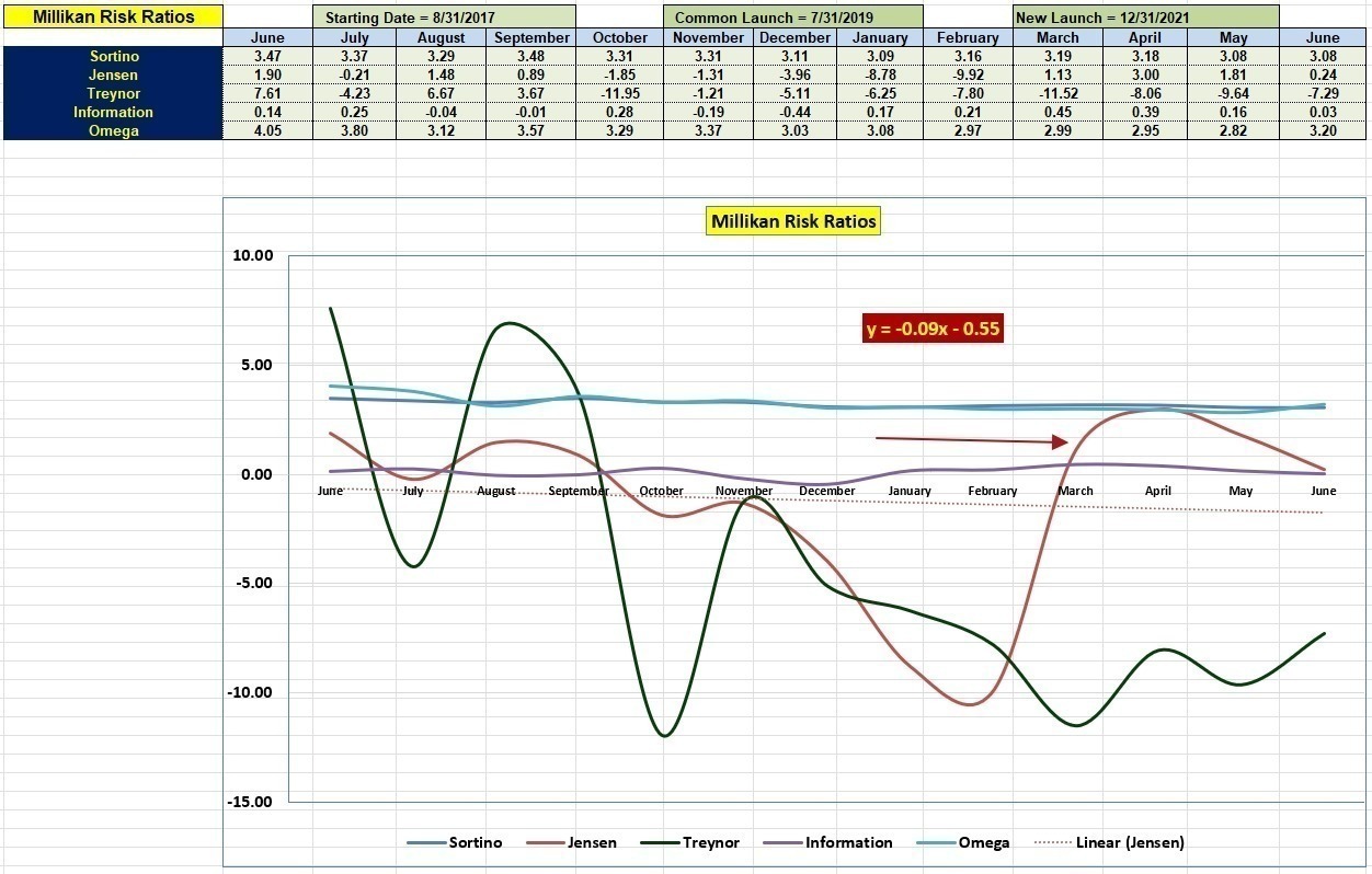 Millikan Sector BPI Plus Portfolio Review: 26 June 2023 6