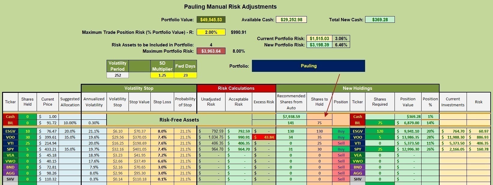 Pauling Portfolio Review: 26 June 2023 4