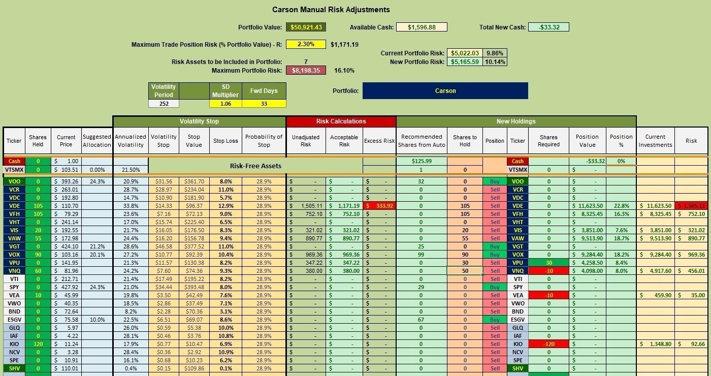 Carson Sector BPI Portfolio Review: 3 June 2023 3 Carson Sector BPI Portfolio Review: 3 June 2023 3