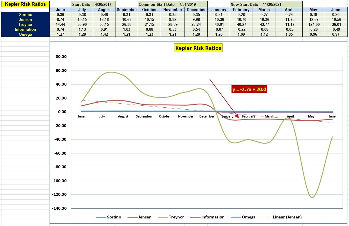 Kepler Portfolio Review: 15 June 2023 6