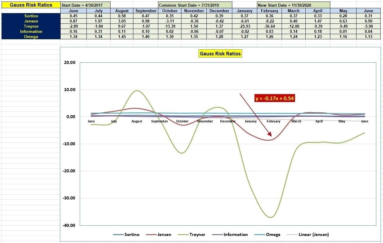 Gauss Sector BPI Plus Portfolio Review: 20 June 2023 6