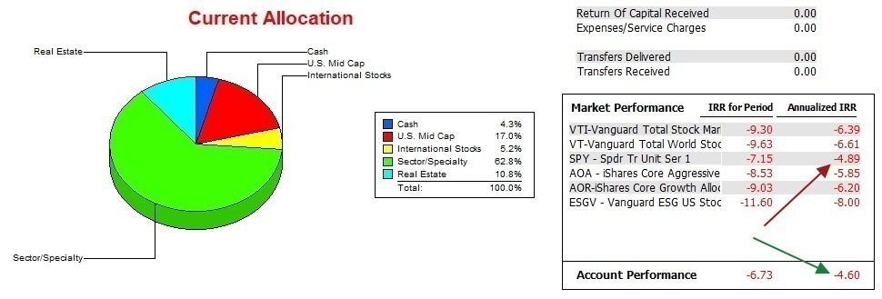 Millikan Sector BPI Plus Portfolio Review: 26 June 2023 5