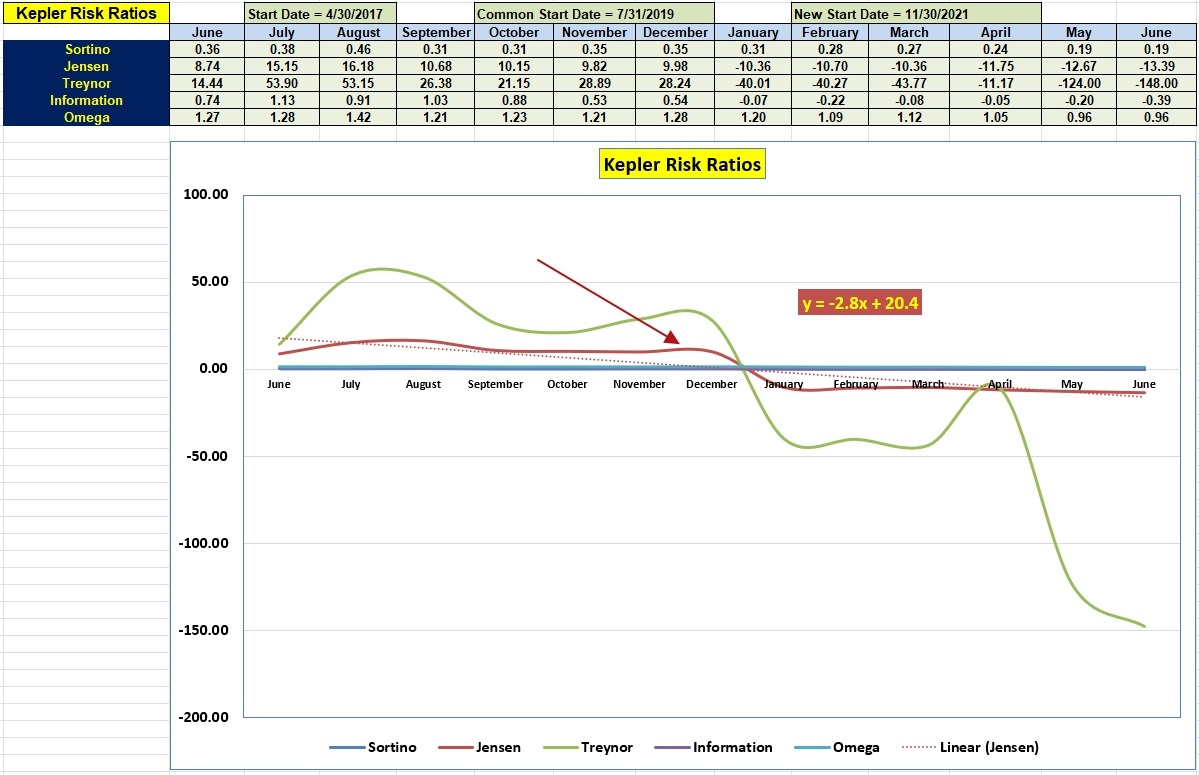 Kepler Portfolio Review: 12 June 2023 6 Kepler Portfolio Review: 12 June 2023 6