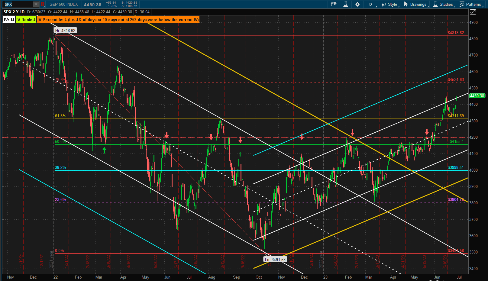 Rutherford Portfolio Review (Tranche 1): 30 June 2023 2