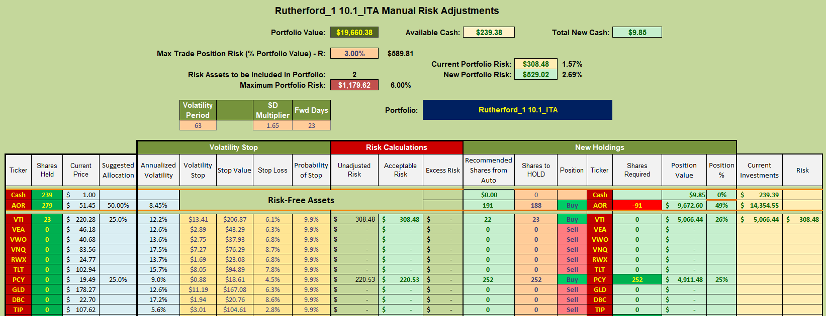 Rutherford Portfolio Review (Tranche 1): 30 June 2023 8
