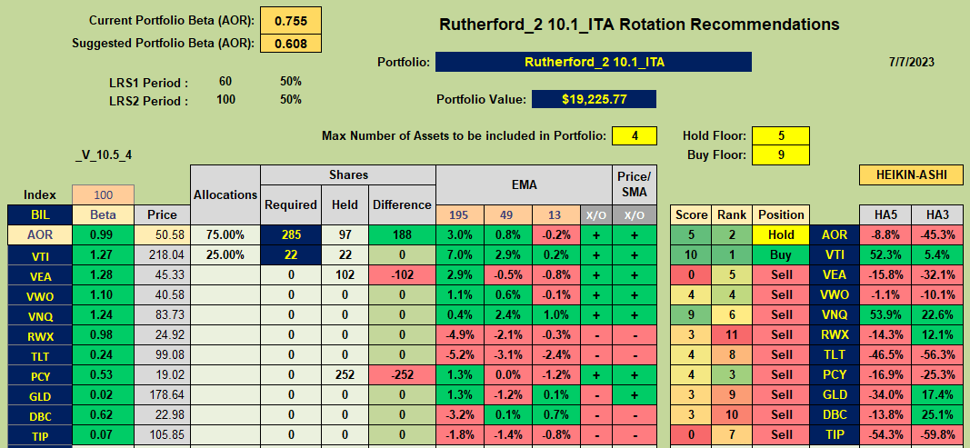 Rutherford Portfolio Review (Tranche 2): 7 July 2023 7