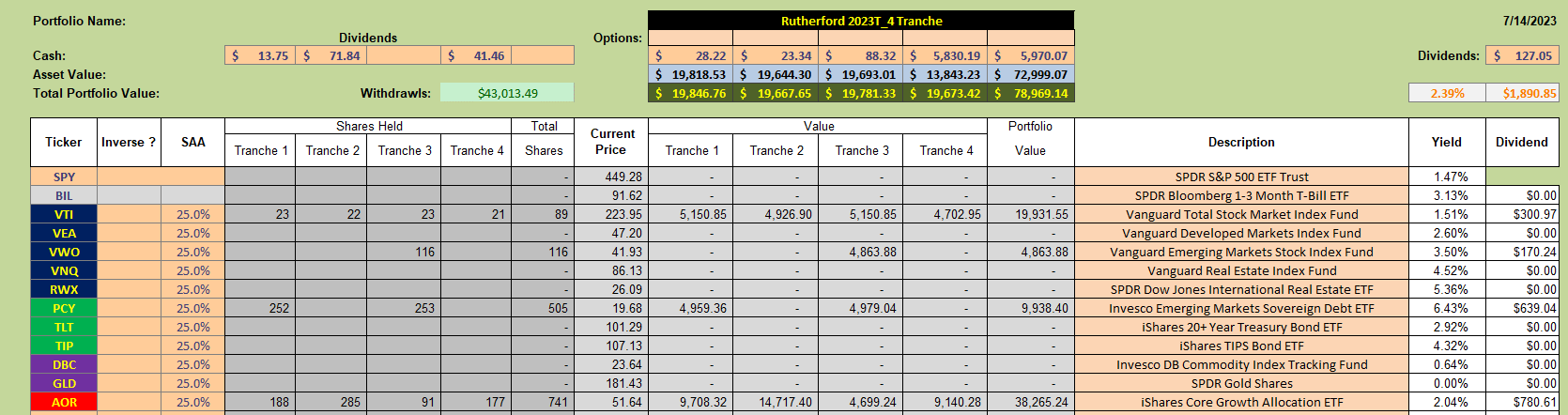 Rutherford Portfolio Review (Tranche 3): 14 July 2023 4