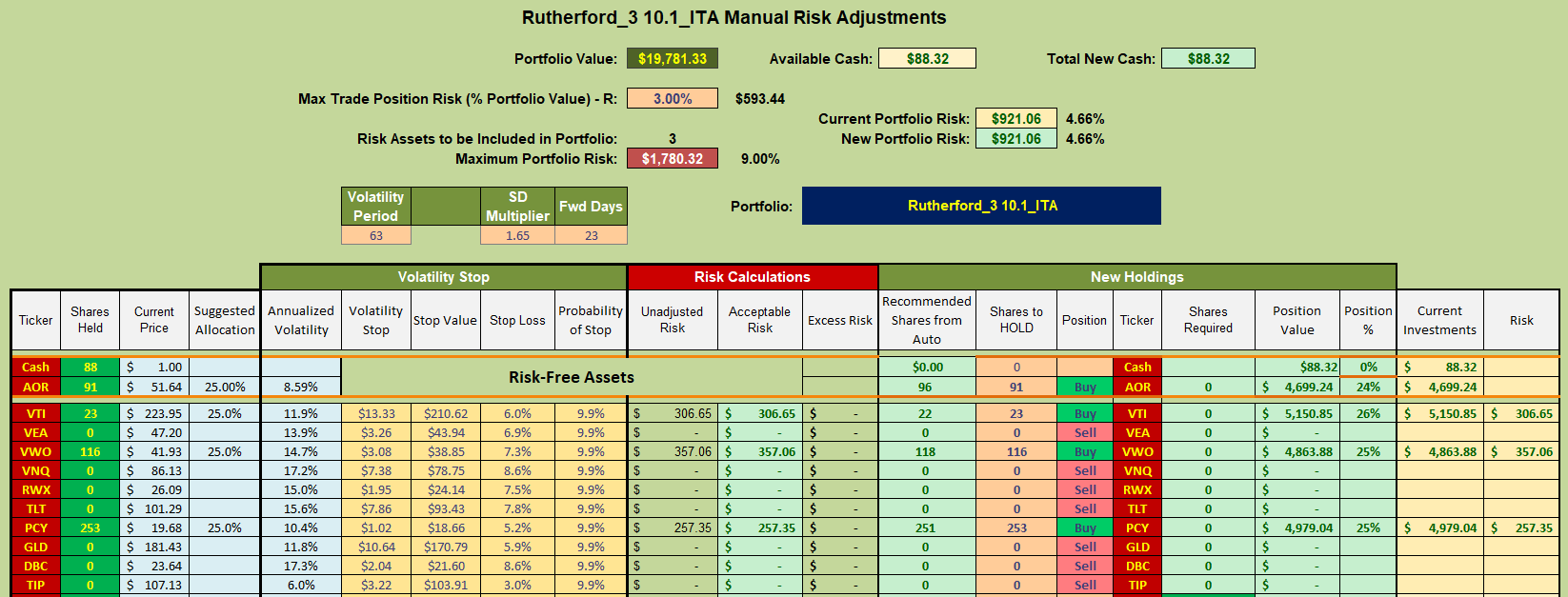 Rutherford Portfolio Review (Tranche 3): 14 July 2023 8