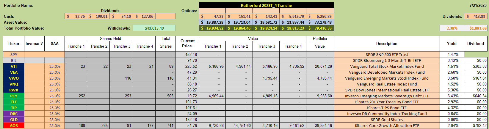 Rutherford Portfolio Review (Tranche 4): 21 July 2023 4