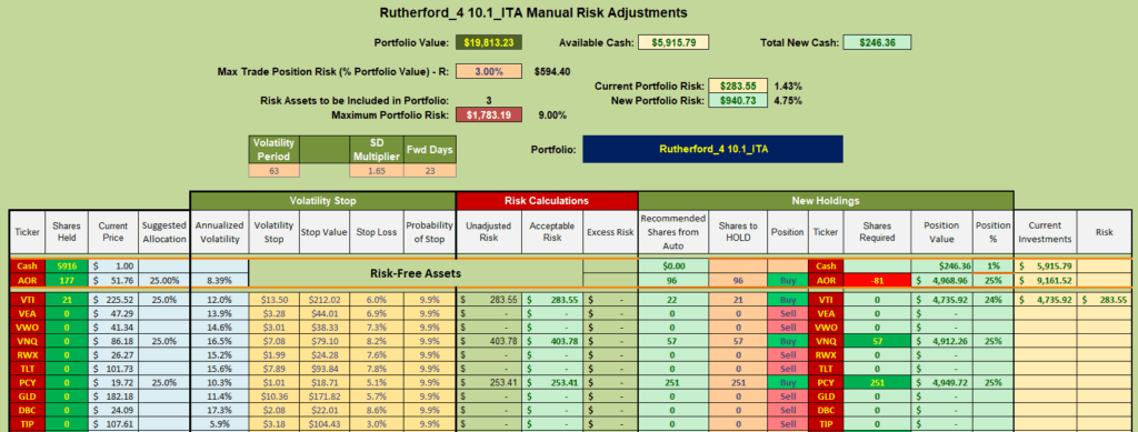 Rutherford Portfolio Review (Tranche 4): 21 July 2023 8