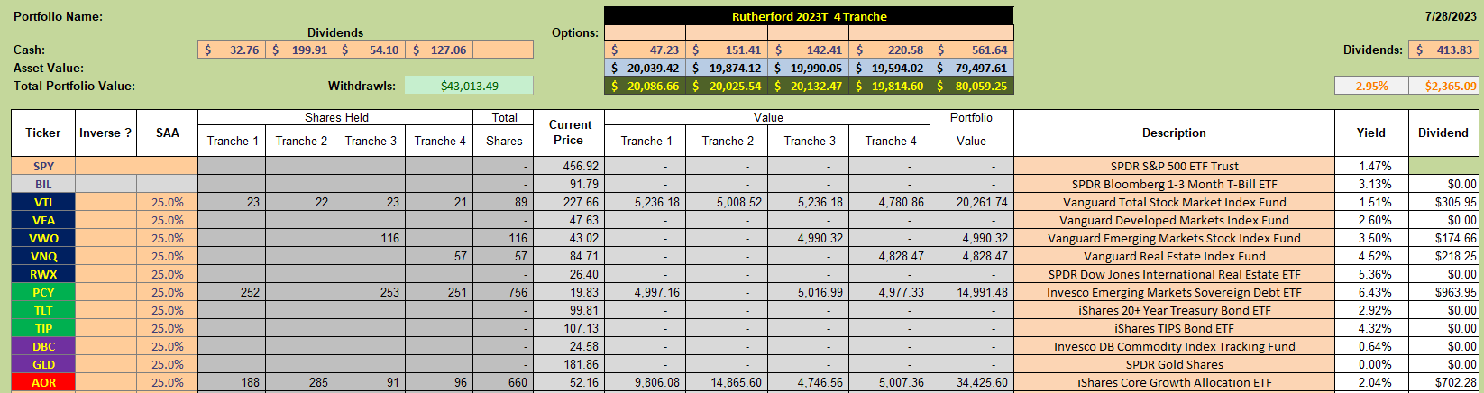 Rutherford Portfolio Review (Tranche 1): 28 July 2023 4
