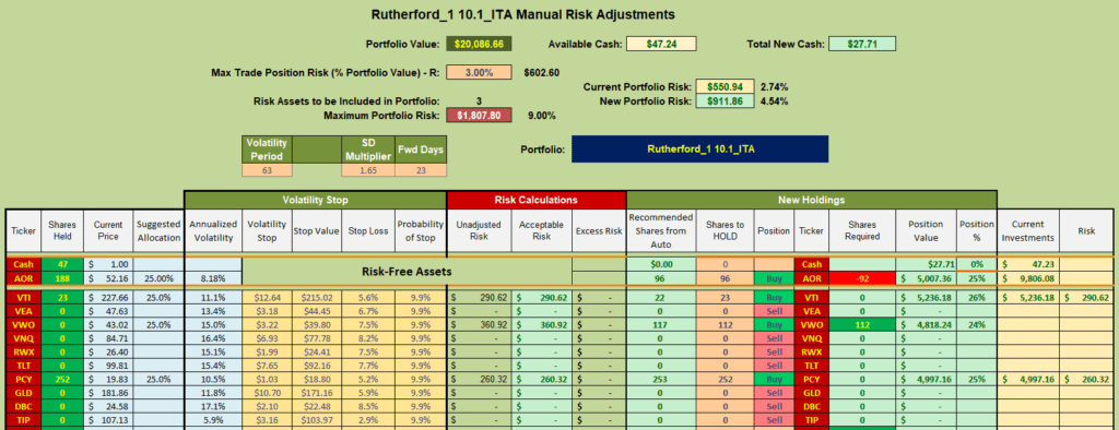 Rutherford Portfolio Review (Tranche 1): 28 July 2023 8