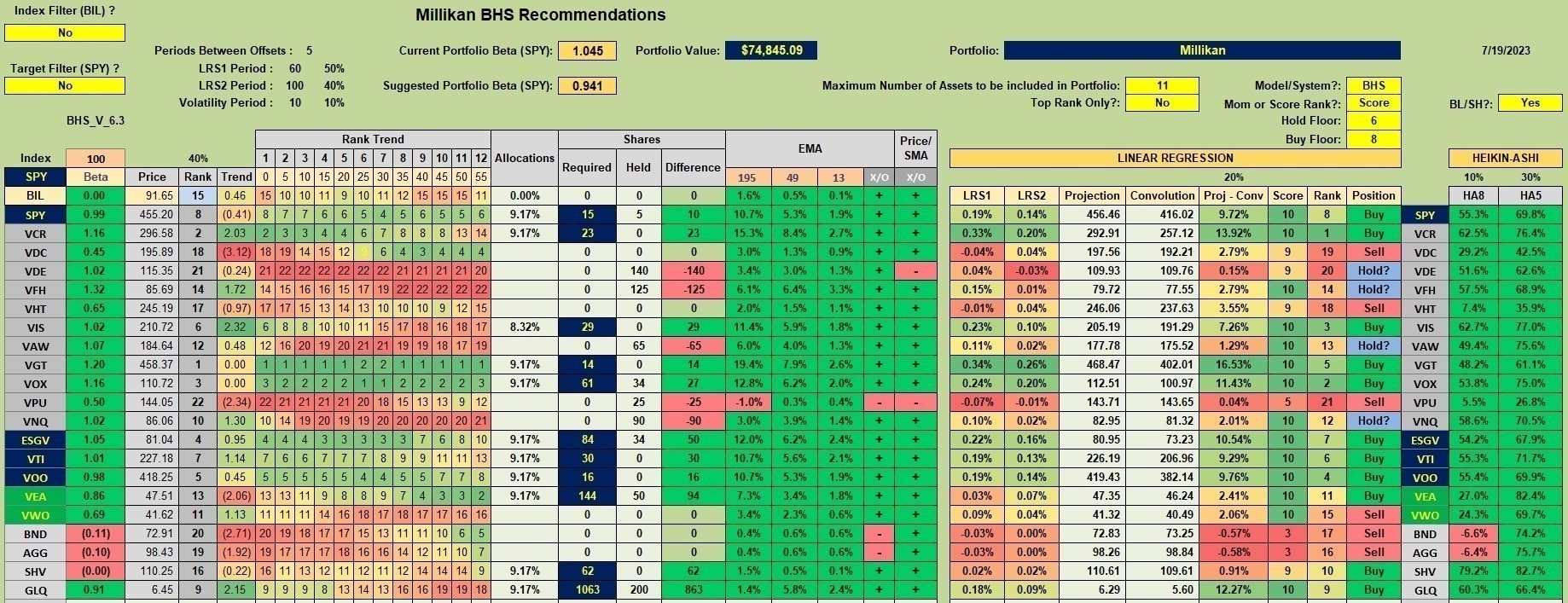 Millikan Sector BPI Update: 20 July 2023 2