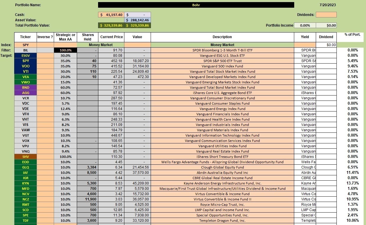 Bohr Portfolio Review: 21 July 2023 2