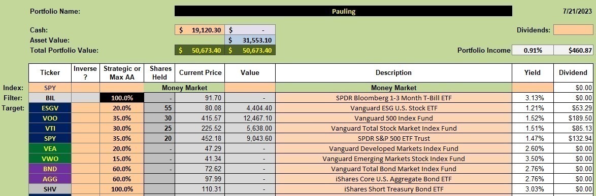 Pauling Portfolio Review: 24 July 2023 2