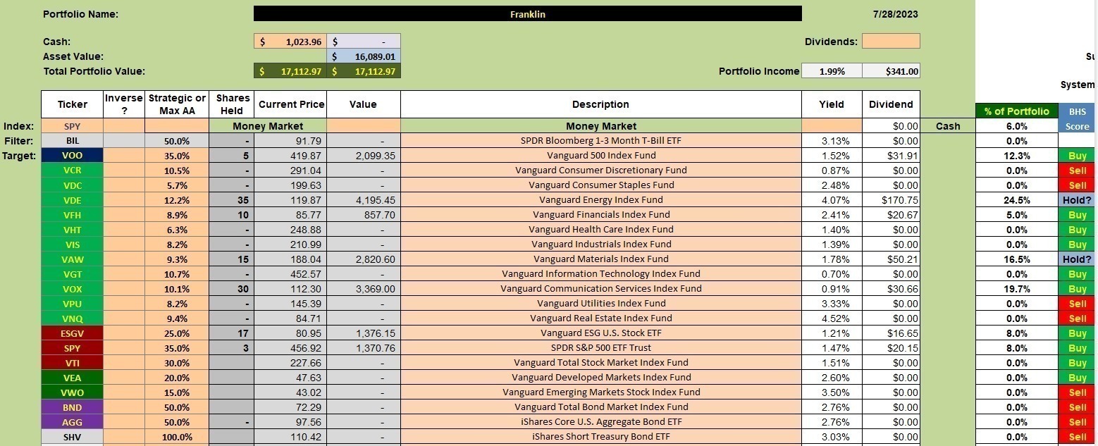 Franklin Portfolio Review: 31 July 2023 2