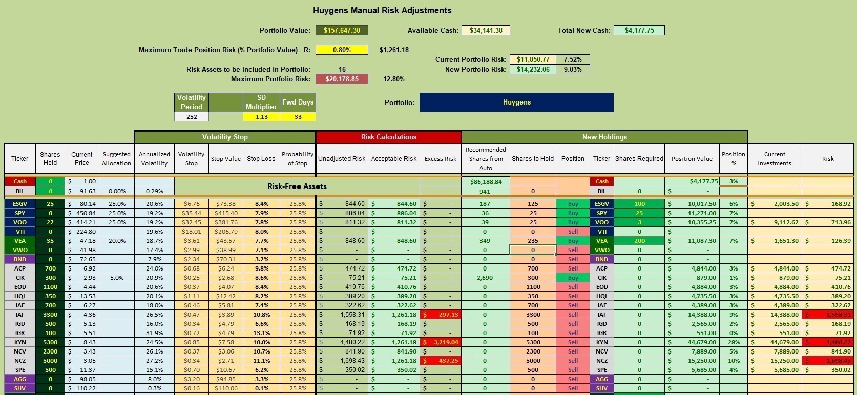 Huygens Portfolio Review: 17 July 2023 3 Huygens Portfolio Review: 17 July 2023 3